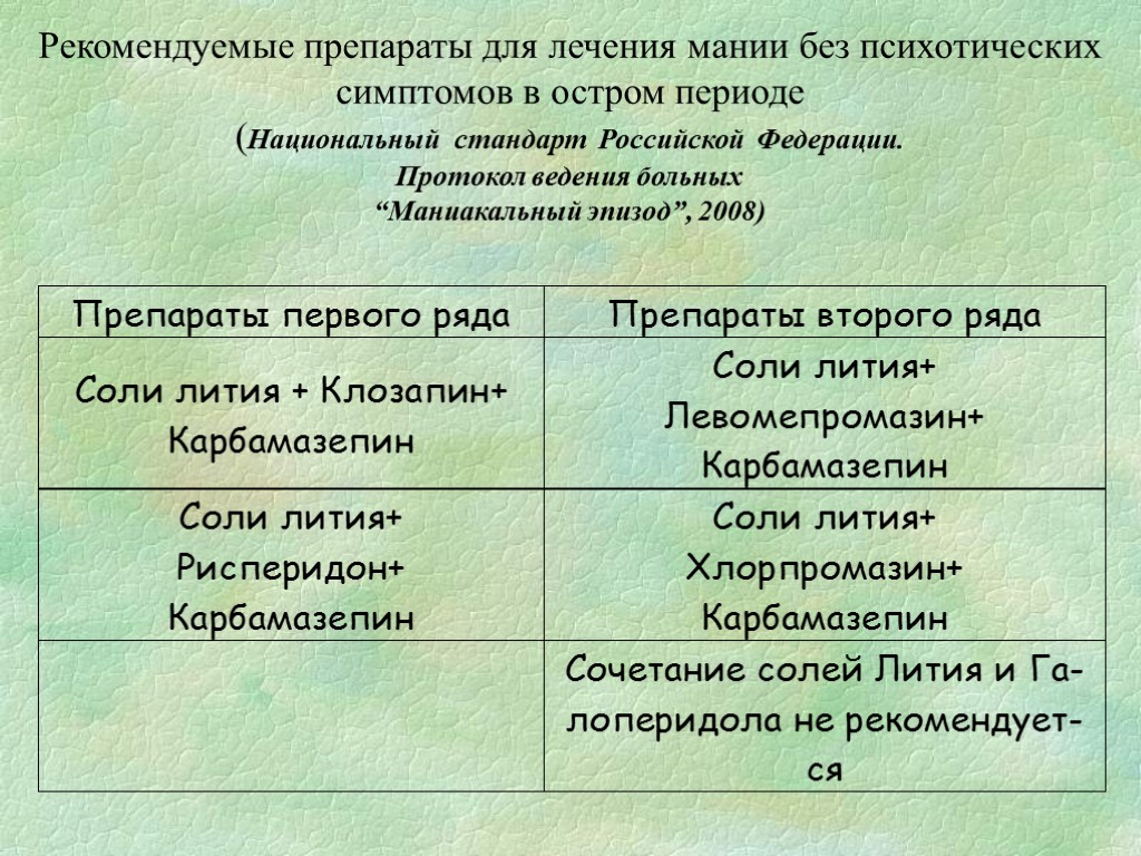 Рекомендуемые препараты для лечения мании без психотических симптомов в остром периоде (Национальный стандарт Российской